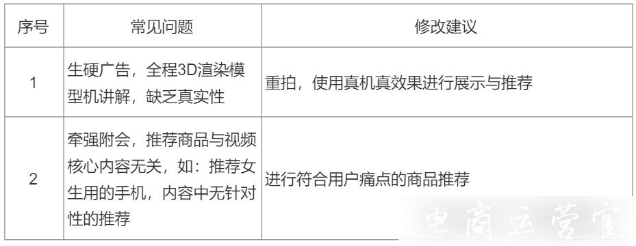 （上）京東短視頻手機(jī)通訊類目商品怎么拍攝&制作?京東短視頻（手機(jī)通訊類）內(nèi)容指南